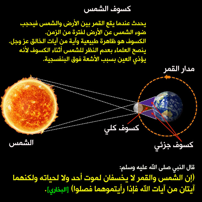 وقوع والقمر بين الارض عند يحدث الكسوف الشمس يتشابه خسوف