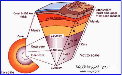 اي طبقات الارض الداخليه الاكبر حجما